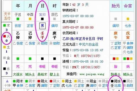 五行排列|生辰八字算命、五行喜用神查询（免费测算）